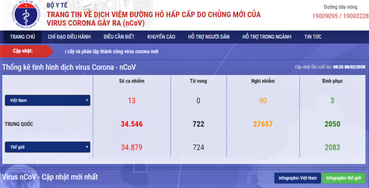 Đẩy lùi tin giả, Bộ Y tế ra mắt hai kênh thông tin về virus corona